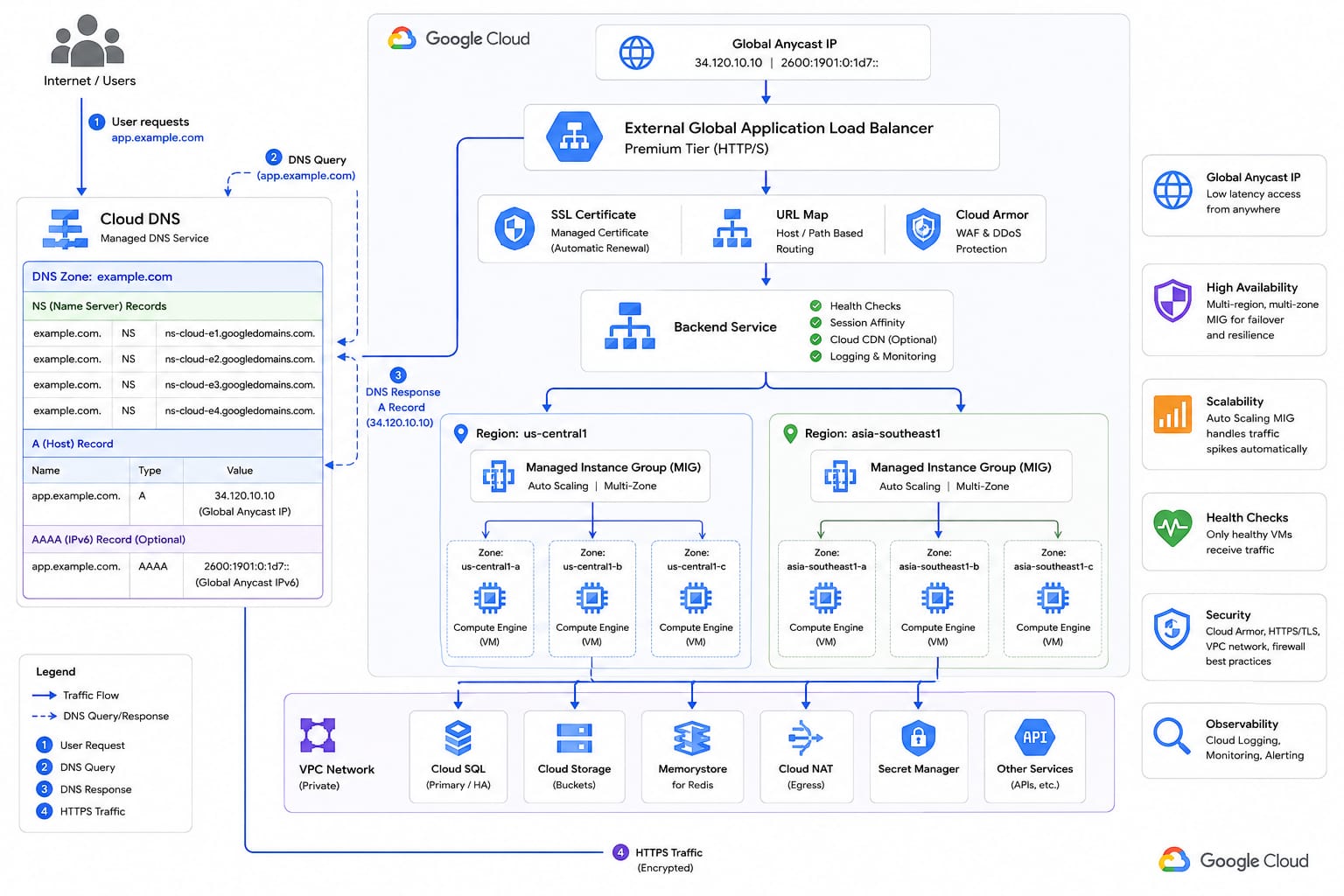 GCP Infrastructure Deployment